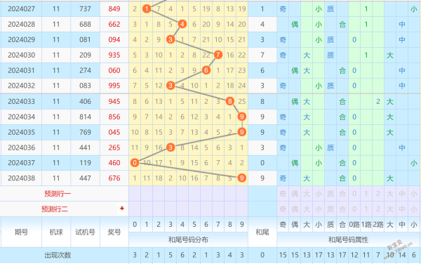 福彩3d最大值振走势图_3d和尾走势图带连线