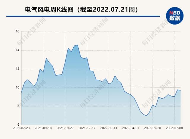 129亿买船后股价走势_船公司股价