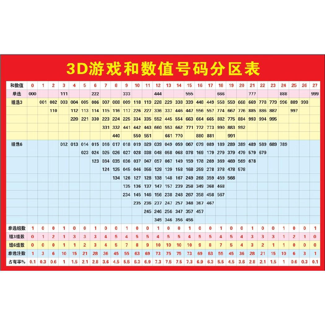 福彩3d单双合值走势图_3d走势图17500乐彩网