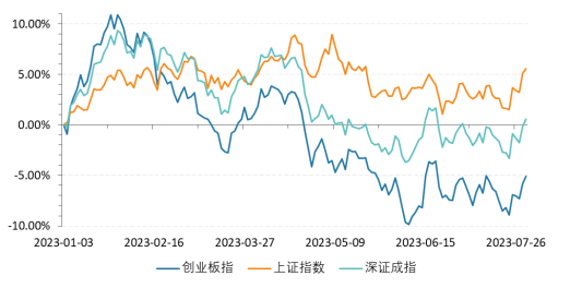 波动性目标报酬指数的走势_波动性目标报酬指数的走势是什么