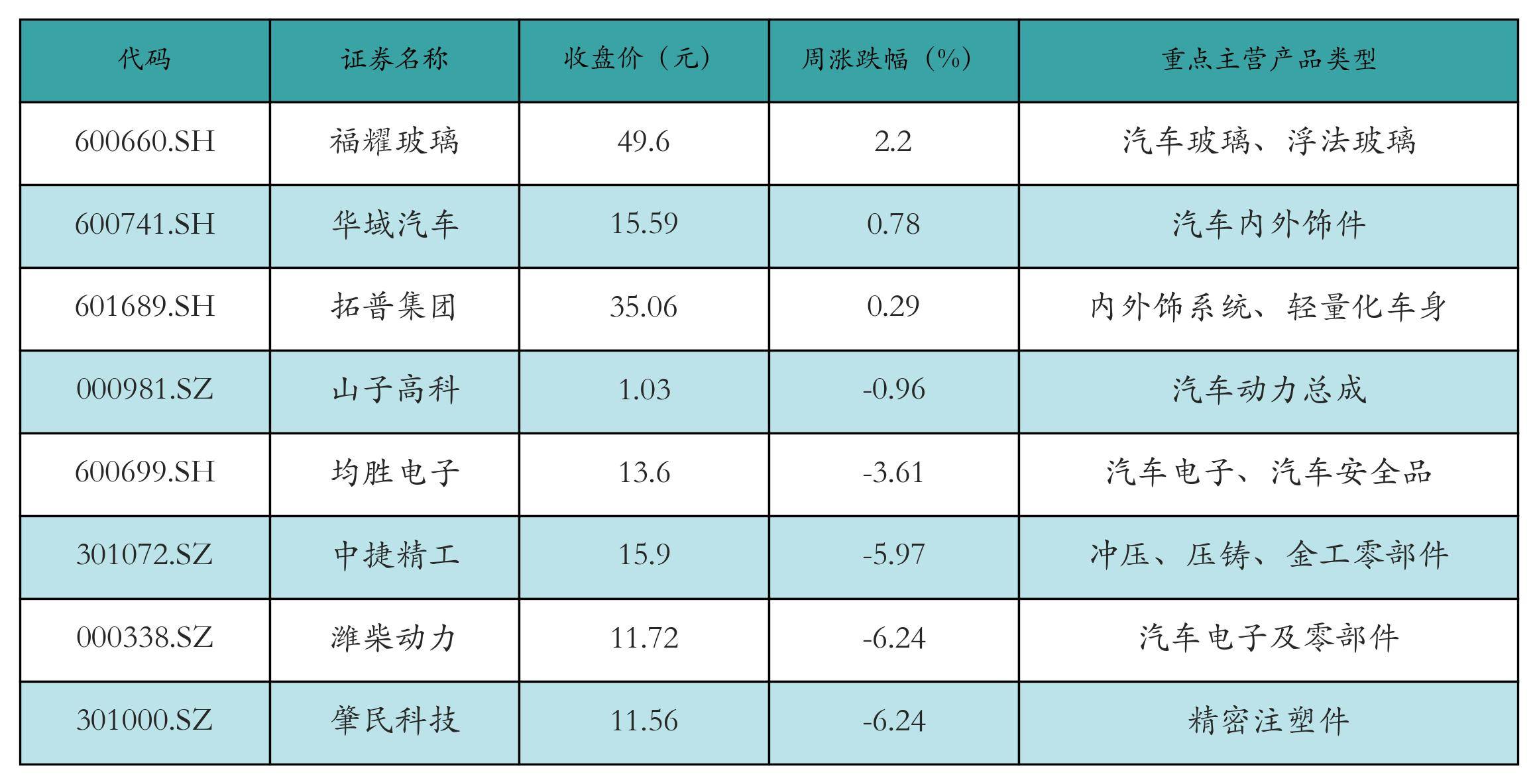 新能源汽车电池啥电池_新能源汽车电池什么电池