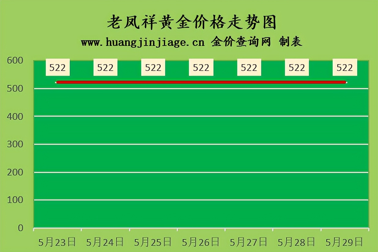 2022年一月黄金国内价格走势_2022年一月黄金国内价格走势如何