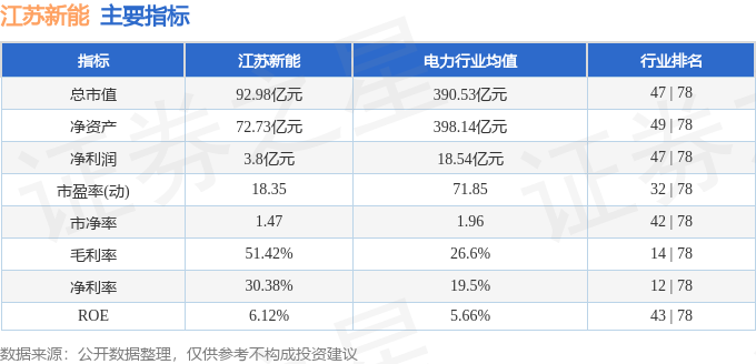 江苏股票行情分析走势_江苏本地股票一览表