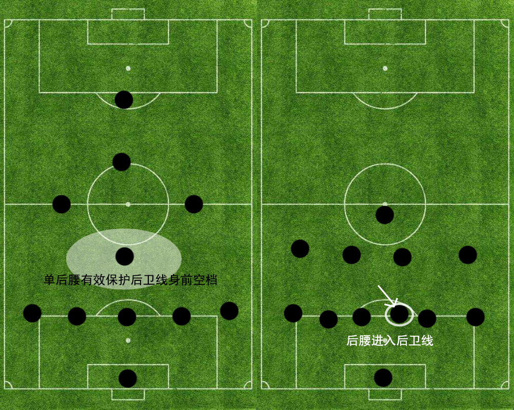足球防守和进攻哪个好练_足球个人防守战术包括哪些
