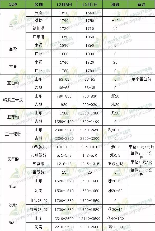 4月12日玉米价格走势_黑龙江玉米价格最新行情今天