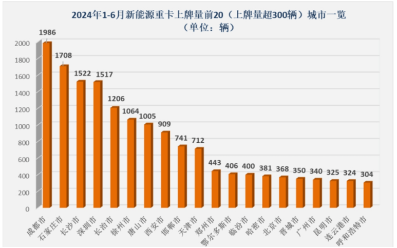 新能源汽车成功关键要素_新能源汽车成功关键要素包括