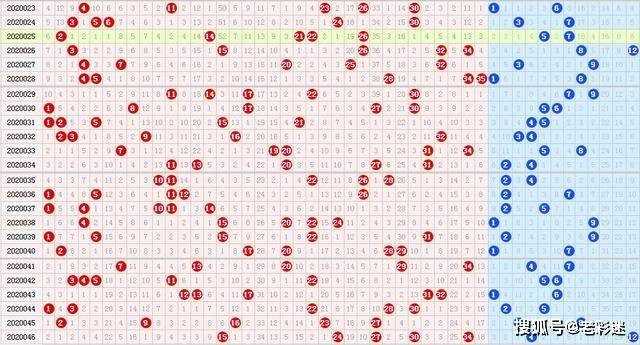 体育彩票31选7历史走势图_体彩31选7的开奖结果走势图