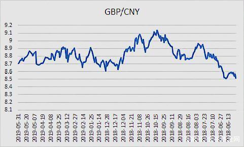 汇率对英镑走势的影响_汇率对英镑走势的影响有哪些