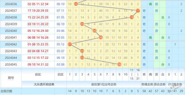 百十位的和值振幅走势图_3d百世和值振幅走势图彩经网