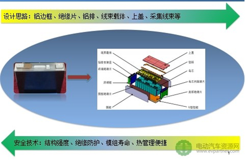 新能源动力电池结构件_新能源汽车电池结构图解