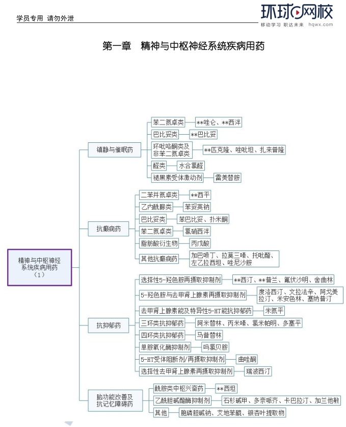 执业药师要知道的基本常识的简单介绍