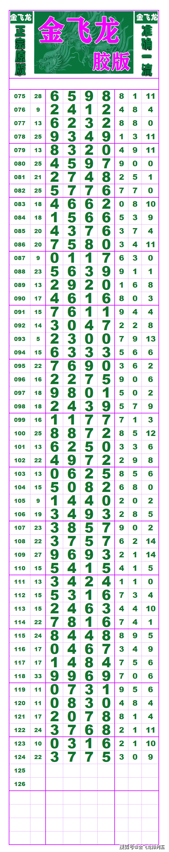 二百期排五近期走势图_排列五开奖时间和日期公告