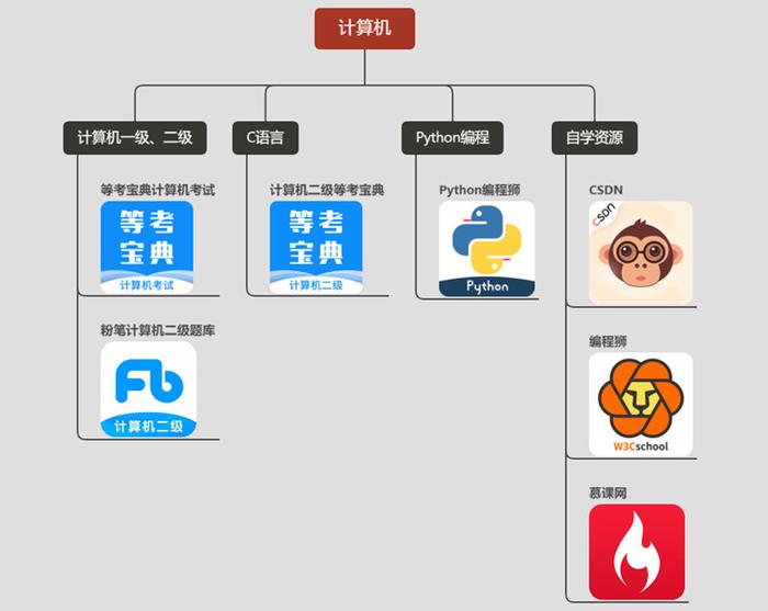 学习机械专业知识的app的简单介绍