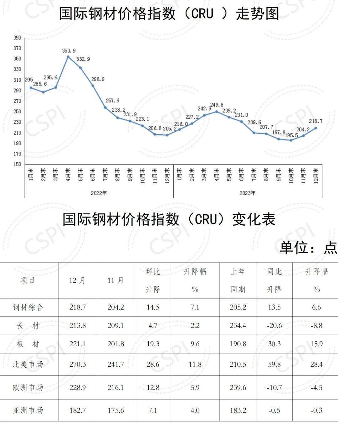 20218月钢材价格走势_2021年8月钢材价格分析