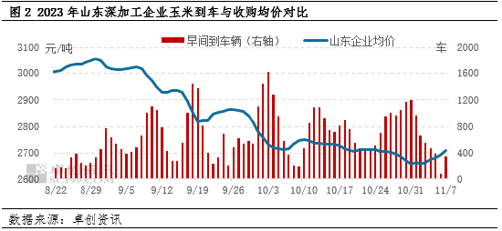 今曰玉米价格行情走势图_最新玉米价格行情走势分析