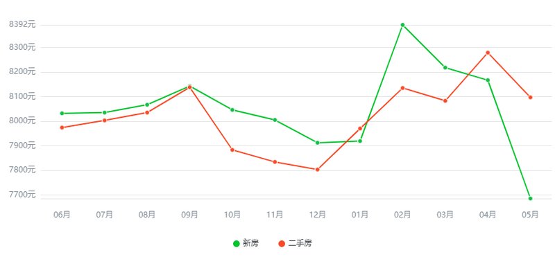 这个月的房价走势如何_现在房价走势如何涨还是跌