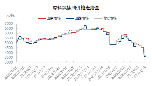 2013年煤价格走势_2013年煤价格走势图