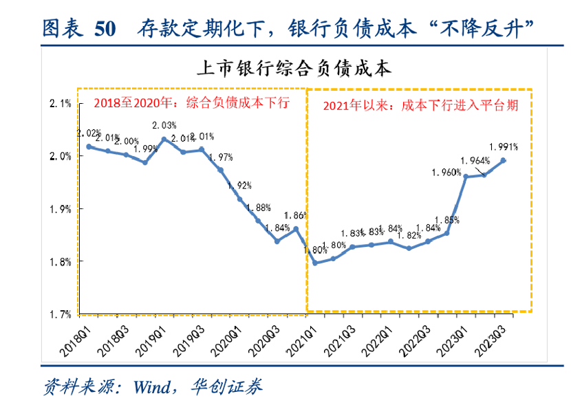 存款利率10年走势图最新_20102020存款利率表