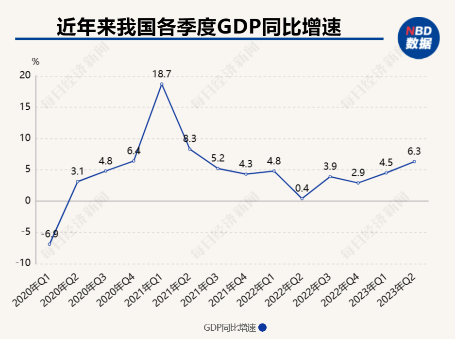 今年的经济预测走势为_明年经济增长速度会放慢的预测引起