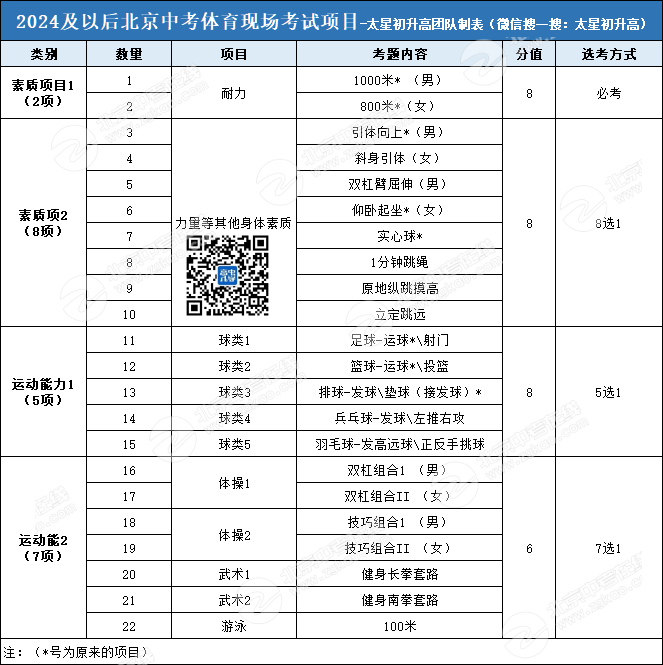 中考体育扣分_中考体育如何计分