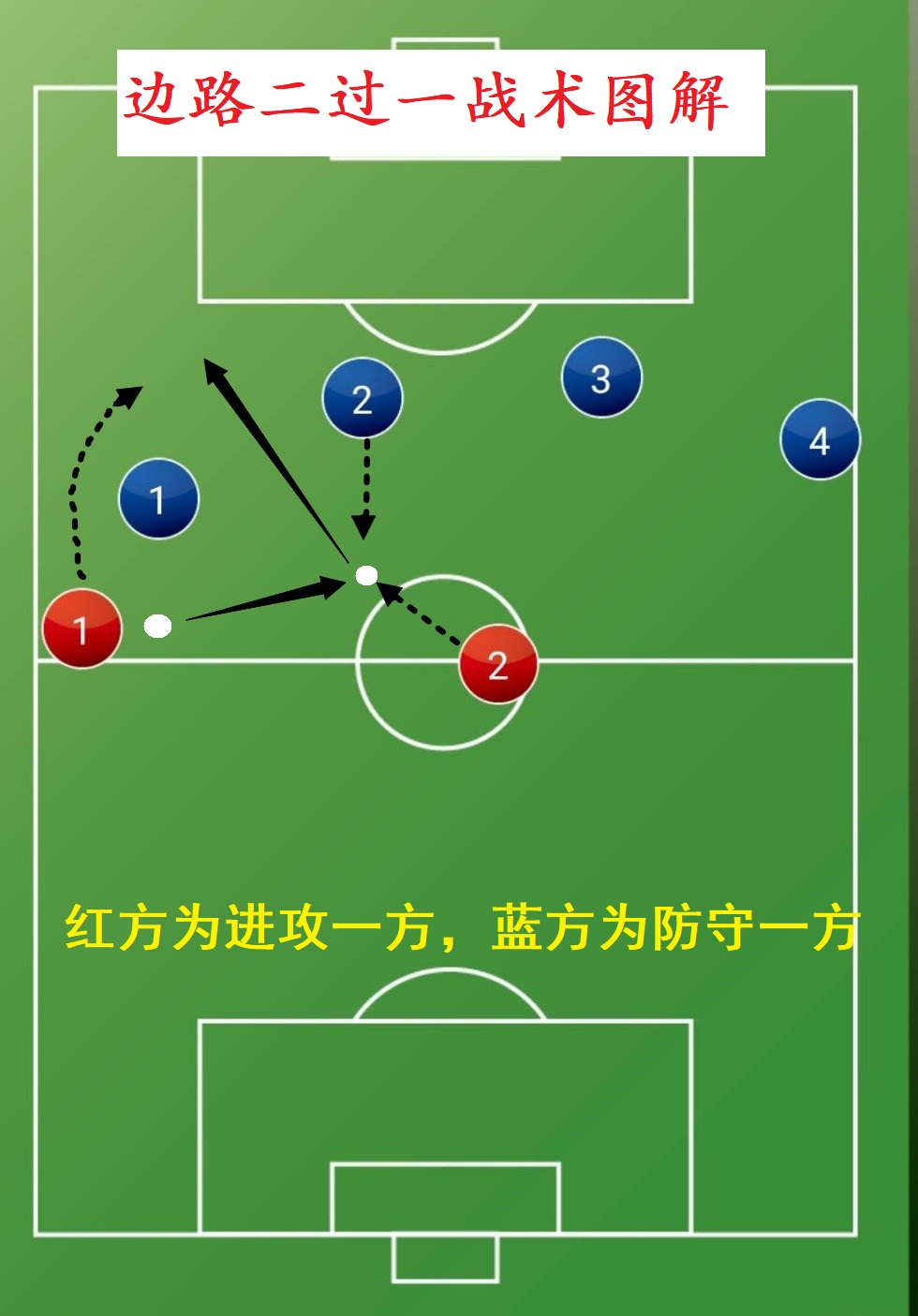 足球场上的动作怎么做_足球场上的动作怎么做的