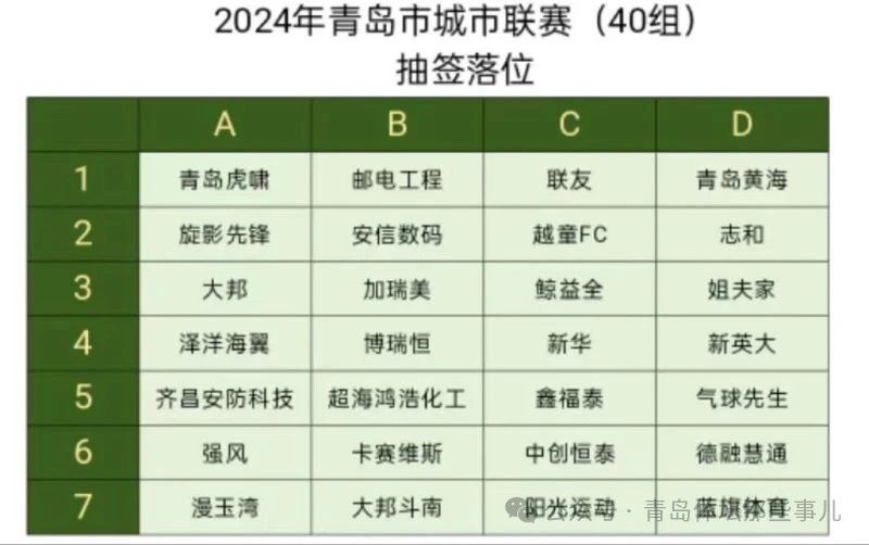 学校足球队员太多怎么分组_学校足球队员太多怎么分组管理