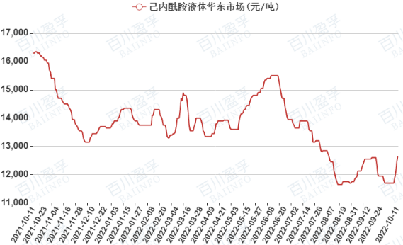 苯代三聚氰胺最新价格走势_苯代三聚氰胺最新价格走势图