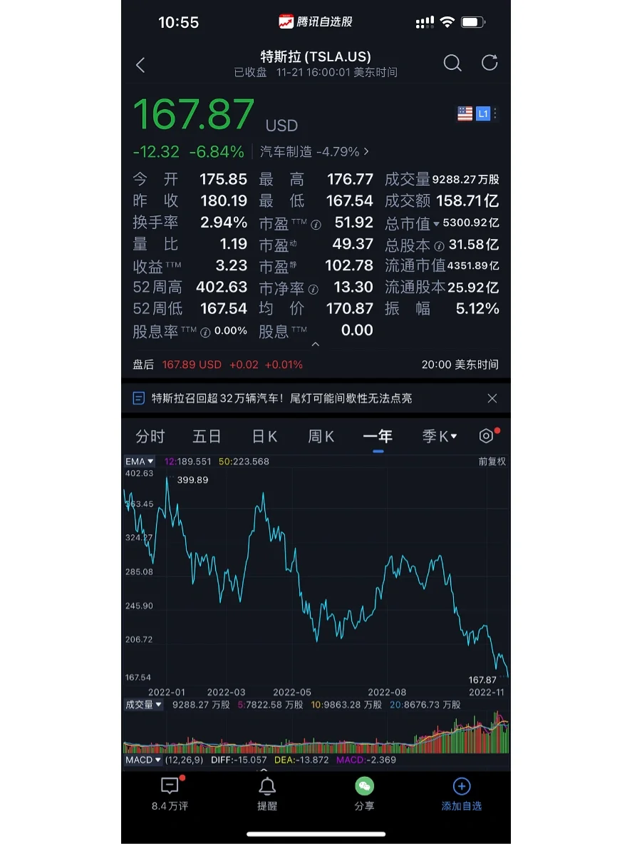 4周内特斯拉股价走势_特斯拉2020股票走势