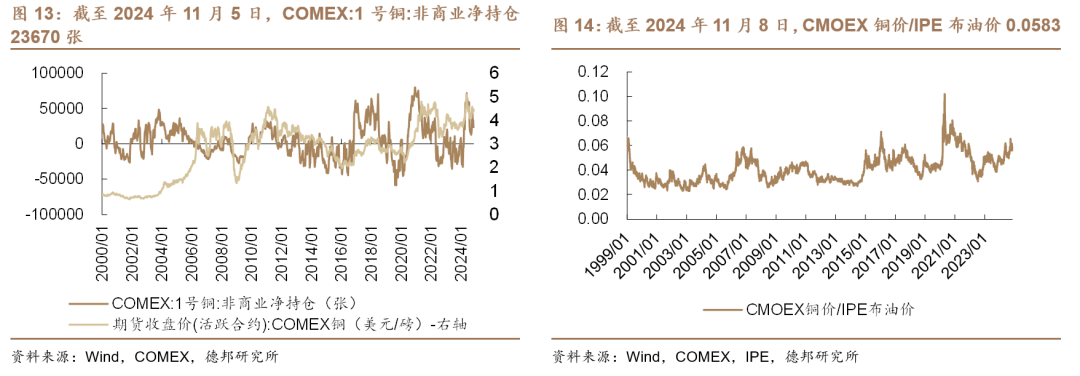 3月9日小金属价格走势_伦敦金属实时行情今日价格