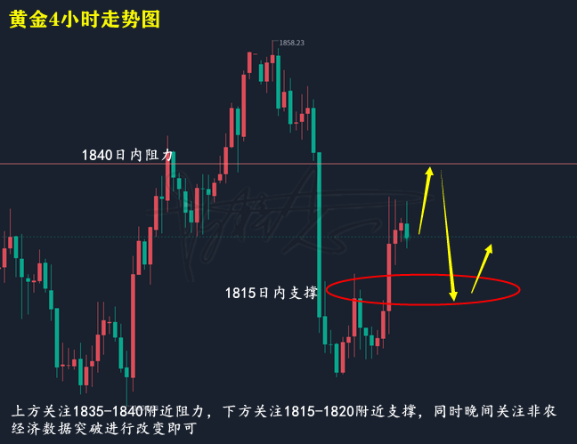 3月9日小金属价格走势_伦敦金属实时行情今日价格