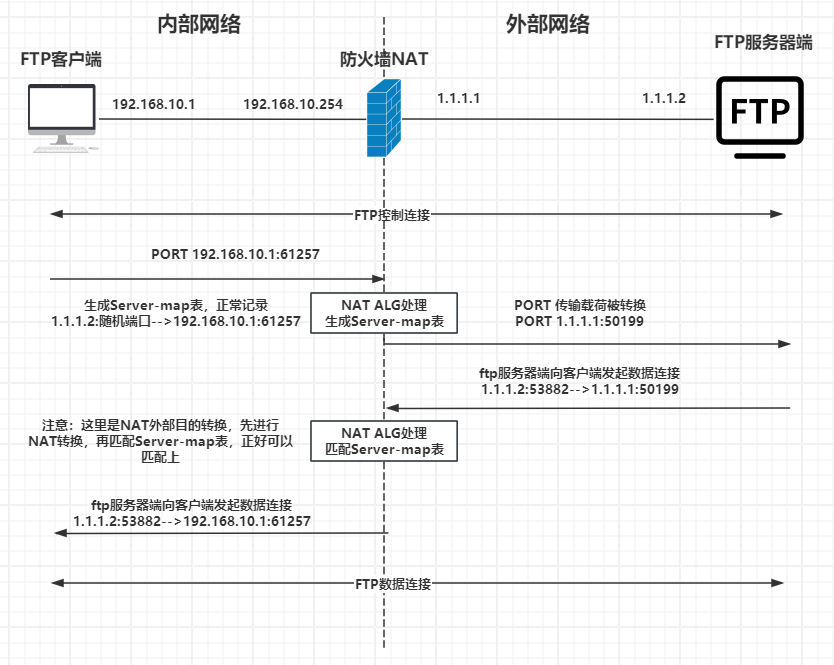 ftp服务器是什么_ftp服务器怎么搭建