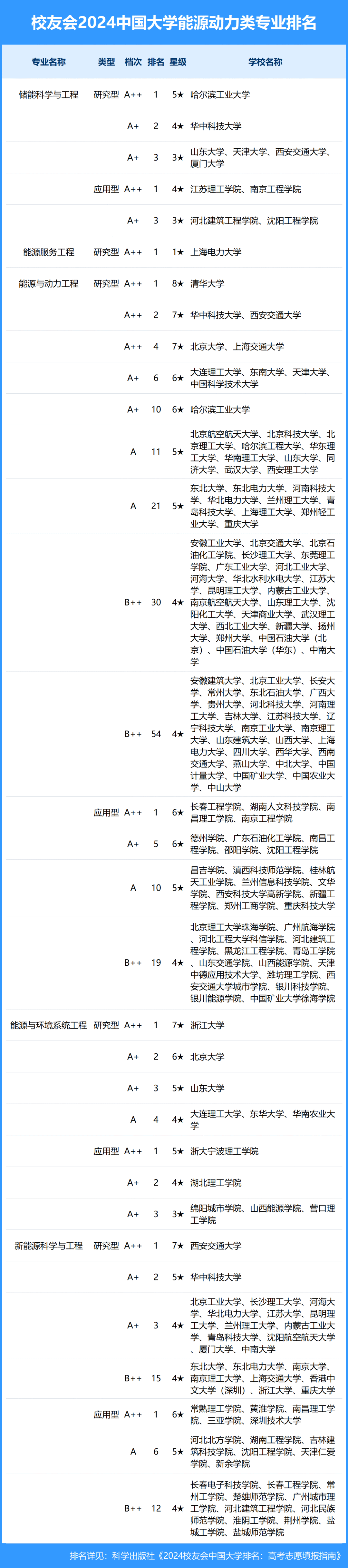 新能源与动力专业好不好_新能源与动力工程专业读研什么专业好