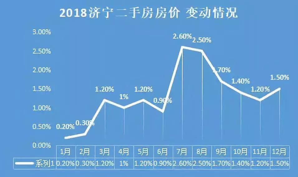 睢宁2018年房价走势_睢宁县房价多少一平方2019