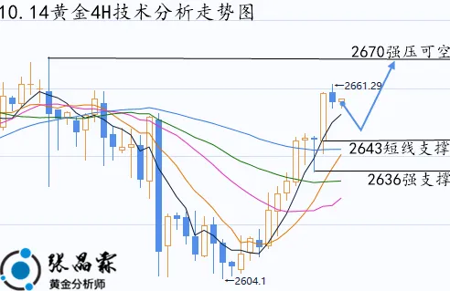 包含迈兰制药股票走势分析的词条