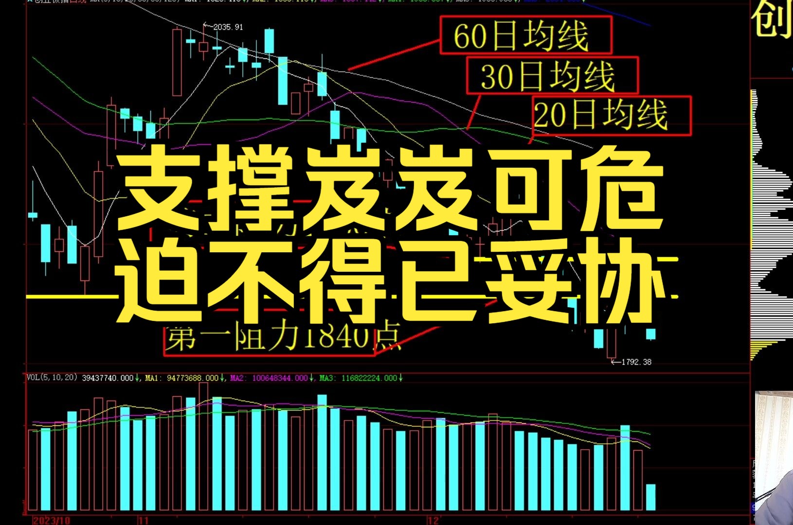 股票行情大盘走势今日行情_股市行情最新消息今天大盘走势