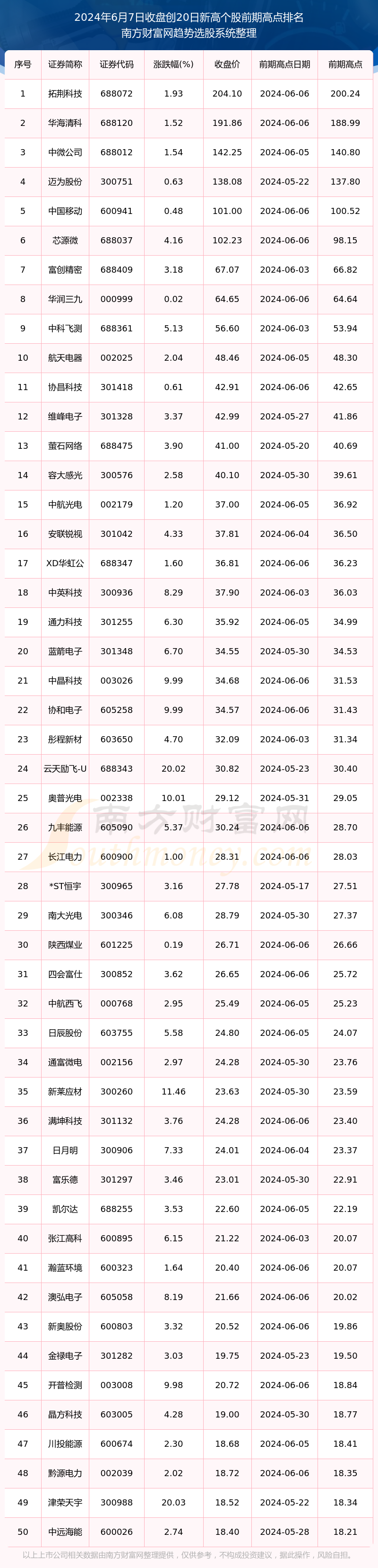 股票行情大盘走势今日行情_股市行情最新消息今天大盘走势