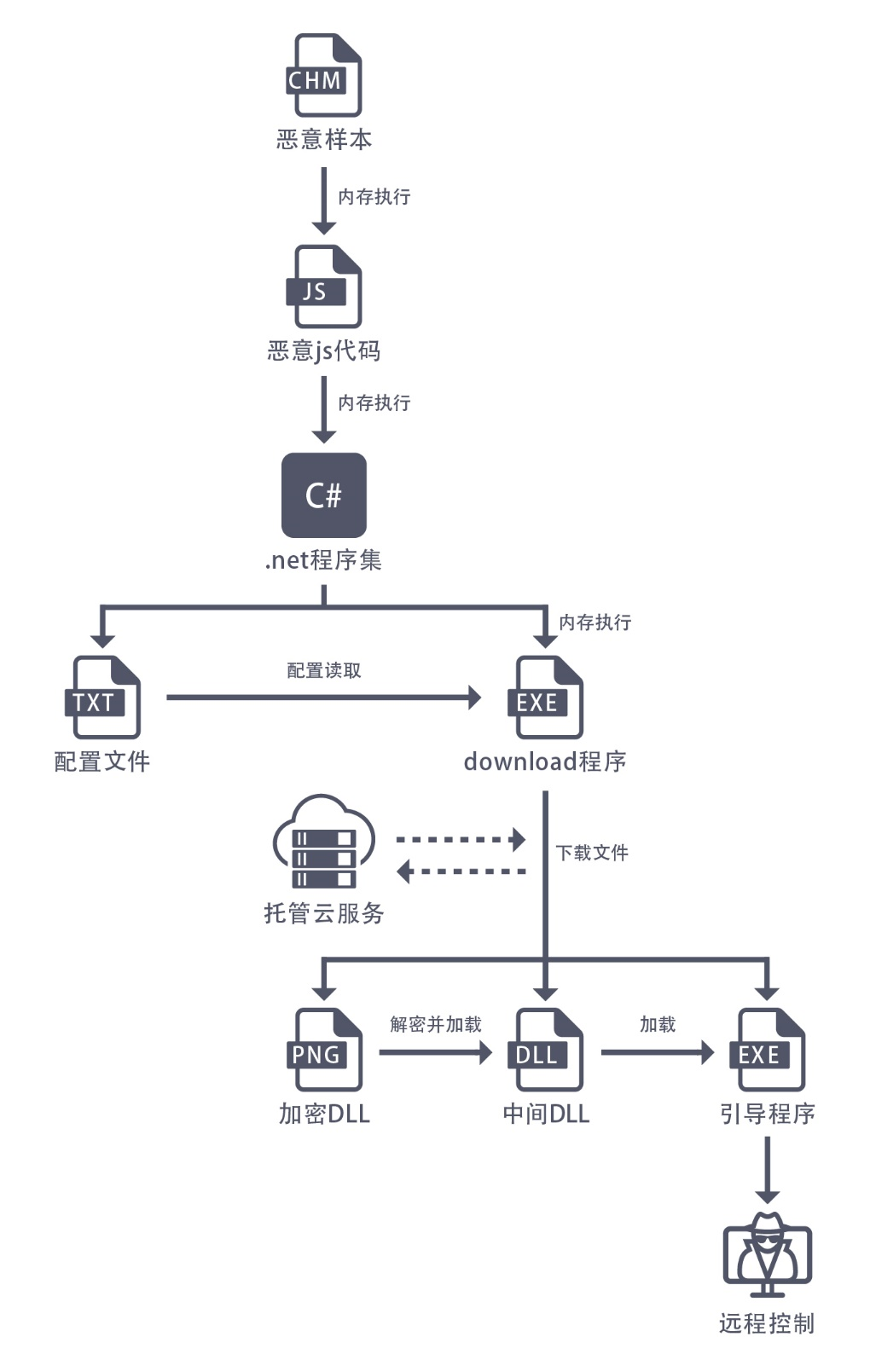 在哪里找电脑黑客_在哪里找电脑黑客软件