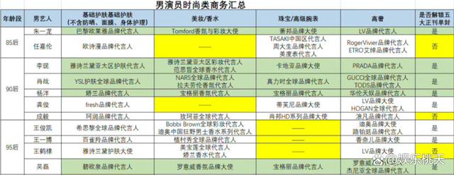 娱乐从抢流量开始哪去了_娱乐从流量开始的巨星免费