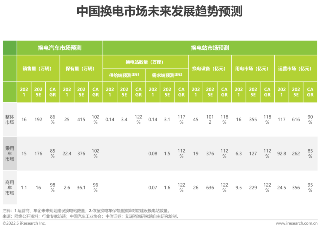 一年3万公里需要换新能源吗_一年3万公里需要换新能源吗为什么