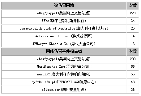 黑客攻击事件损失_黑客攻击造成损失谁来赔偿