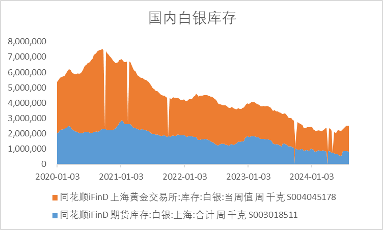 2019白银近期走势_2019白银价格走势图