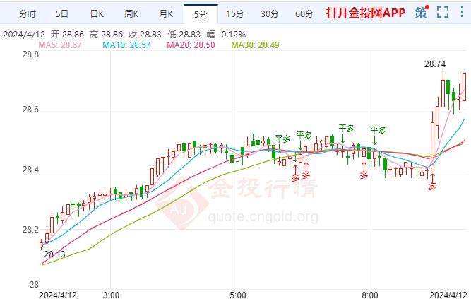 2019白银近期走势_2019白银价格走势图