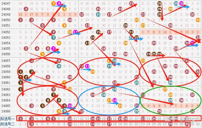 双色球基本走势图表图星空_双色球走势图新浪爱彩