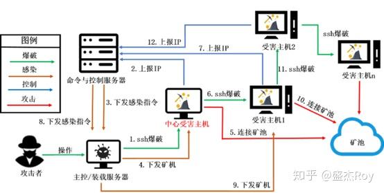 预防黑客的方法方法_预防黑客的方法有哪些