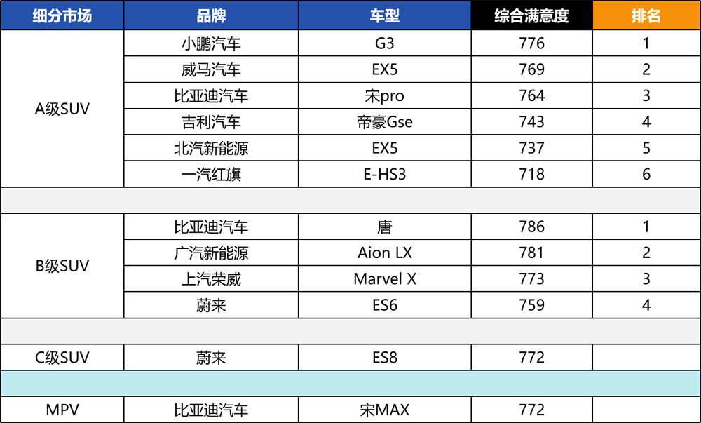 新能源汽车50度电相当于多少瓦_新能源汽车50度电相当于多少瓦电器