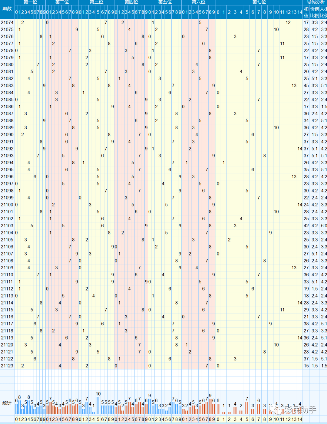 七7位数开奖结果走势图_体彩7位数走势图带连线图