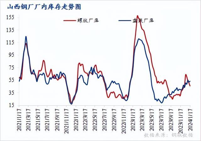 2017年螺纹钢价格走势_2017年2019年螺纹钢走势图