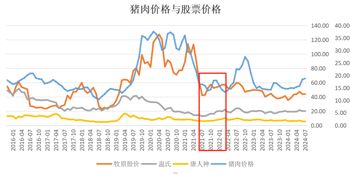 生猪价格走势9月18_生猪价格走势9月18日