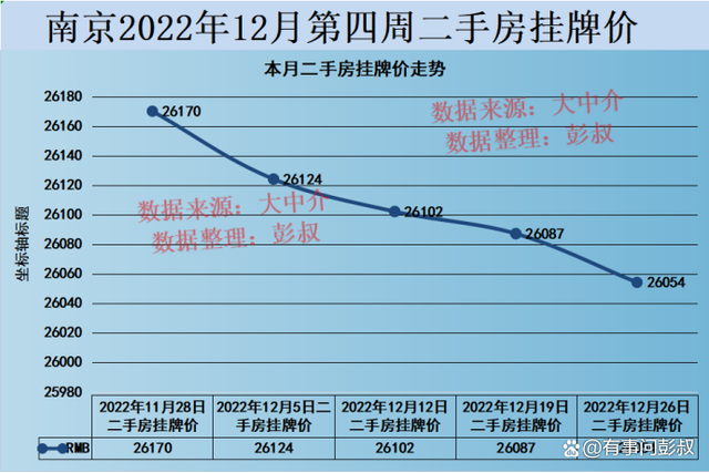 在哪能查到南京房价走势图的简单介绍