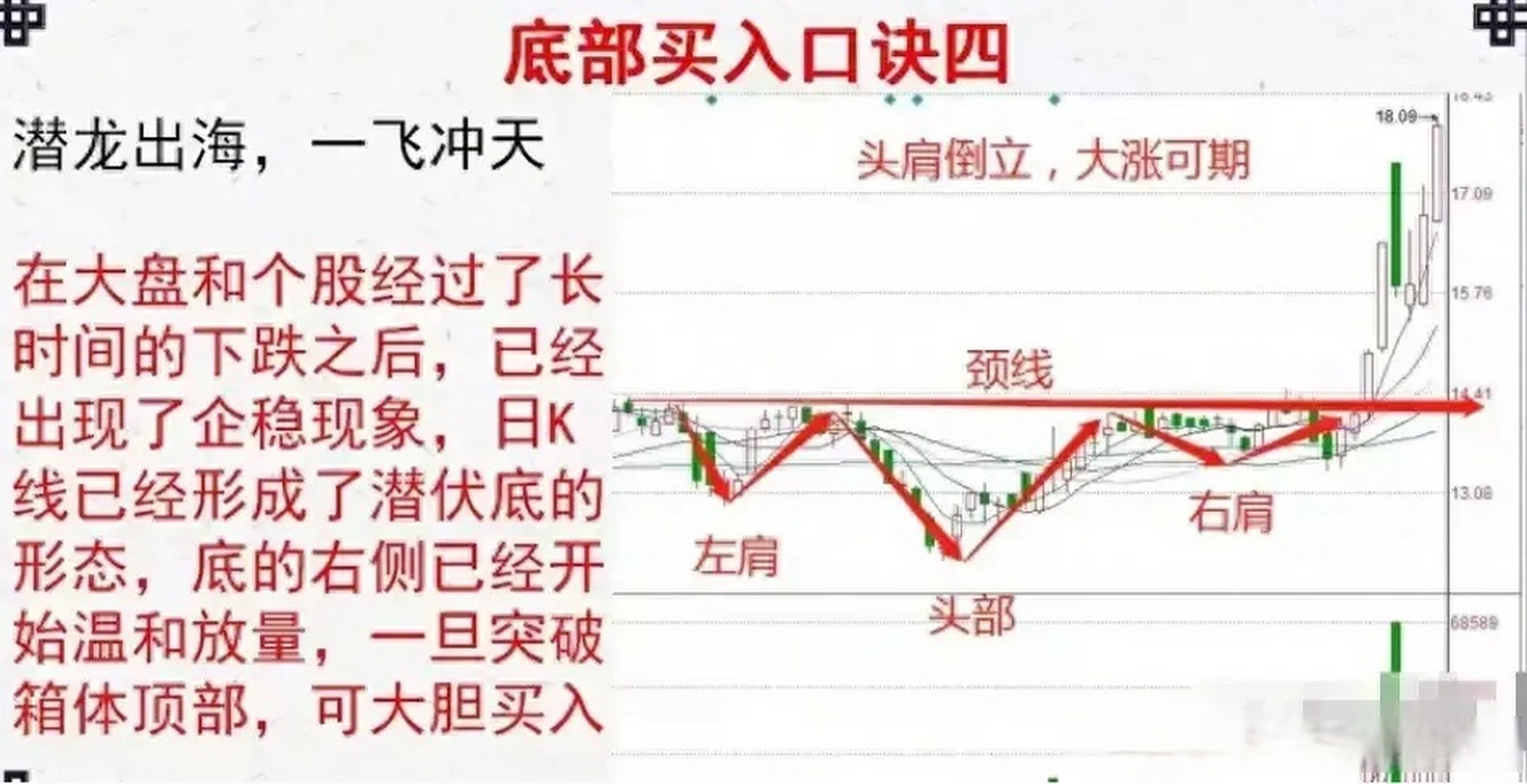 股票是如何分析走势的_分析股票走势需要从几个方面